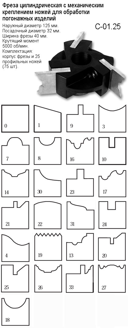 Фреза профильная (ножевая головка) со сменными ножами Р6М5 — 10, 25, 30 профилей. (D-125 мм, d-32 мм, B-40 мм). Артикул С01-10(25, 30)