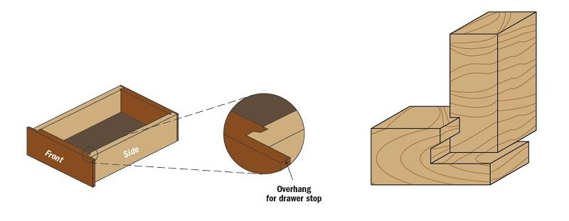 045. Комплект фрез для мебельных ящиков. D - 125мм, d - 32 мм, В- 16 мм.
