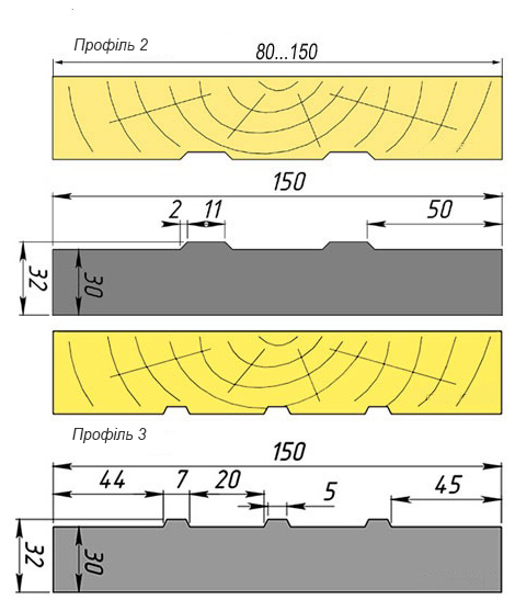 Ножи для воздушного паза 150х32х3(4) мм.